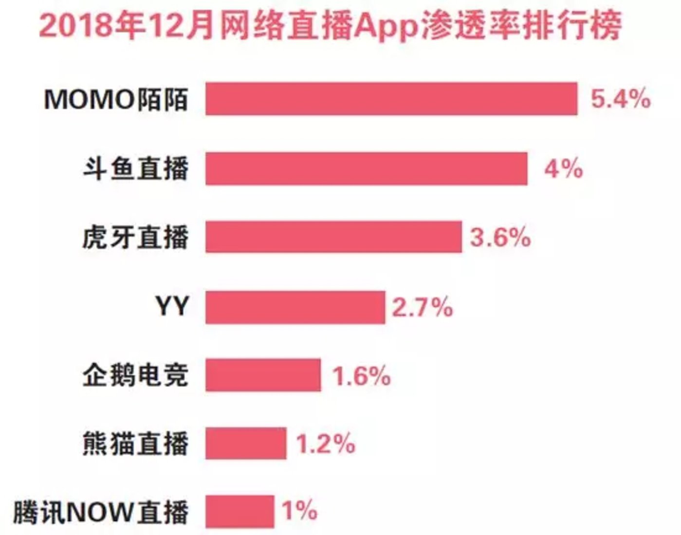 直播之死：从“网红经济”到“平台场景”        